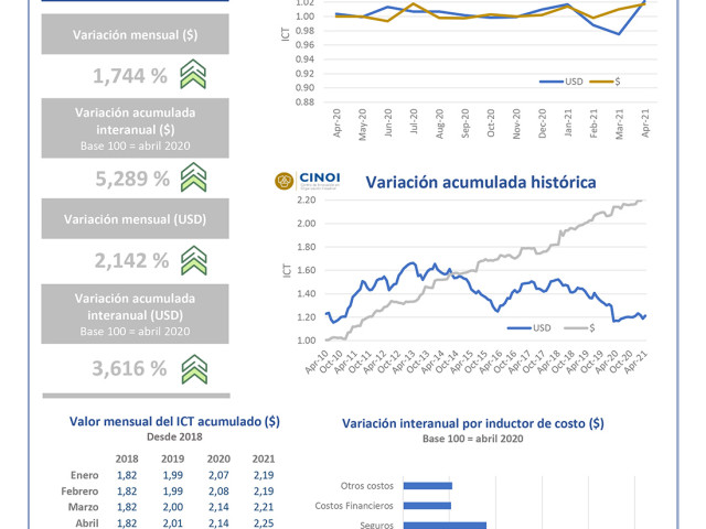 BoletínAbril2021