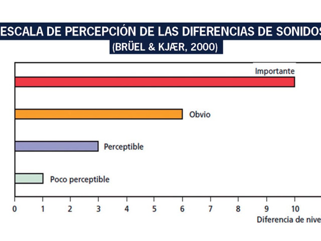 Escala_de_percepción_de_las_diferencias_de_sonidos