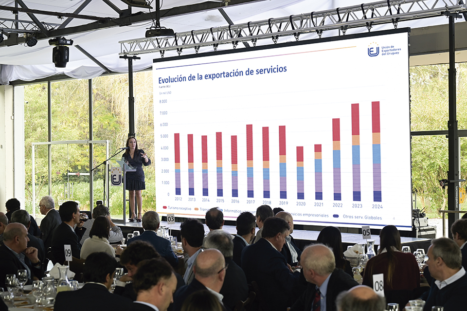 “Estrategias para un futuro de crecimiento”: se celebró el Día de la Exportación 2025