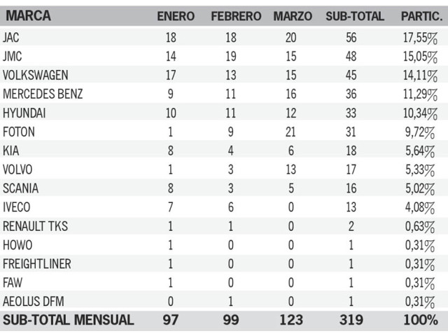 cifrasventascamiones2016