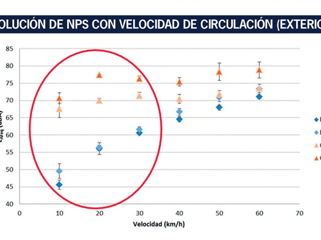evolucion-nps-con-velocidad